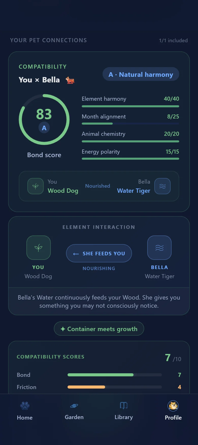 Compatibility — You × Bella, bond score 83, natural harmony