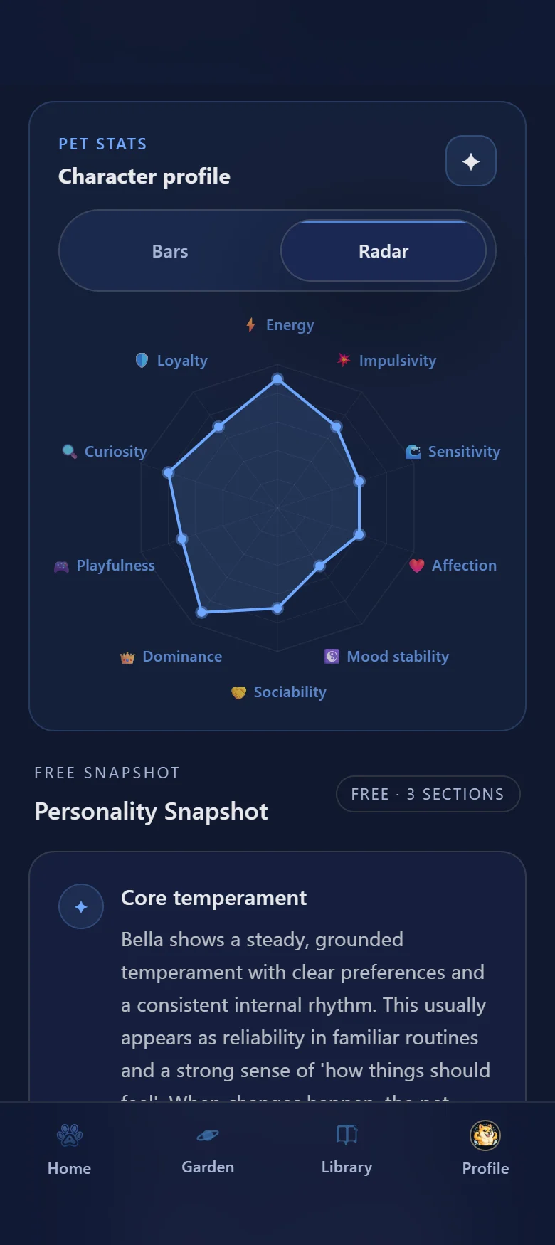 Pet Stats — Bella’s character profile, ten traits on a radar